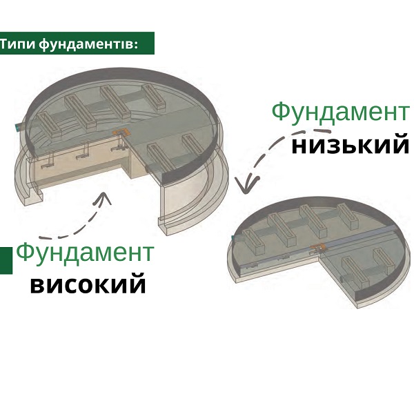 типи фундаментів для силосів RIELA